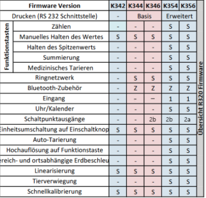 R320-K346-A Rinstrum