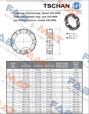 Pb72 TNM N168 Tschan