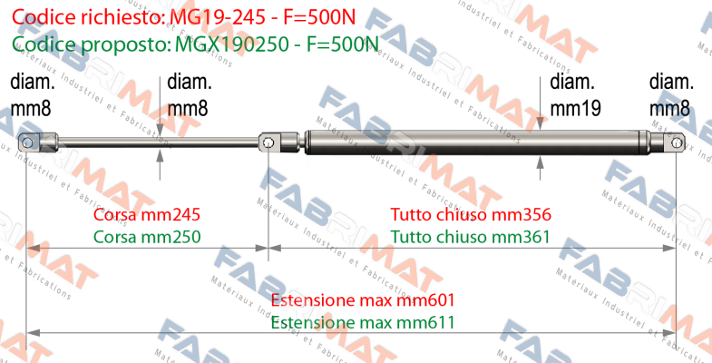 MGX190250 - F=500N Meg Industry (Pressmair)