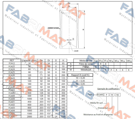 FCA45M90 Filtrec