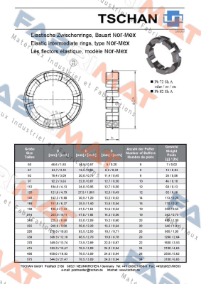 Pb82 TNM N82 Tschan