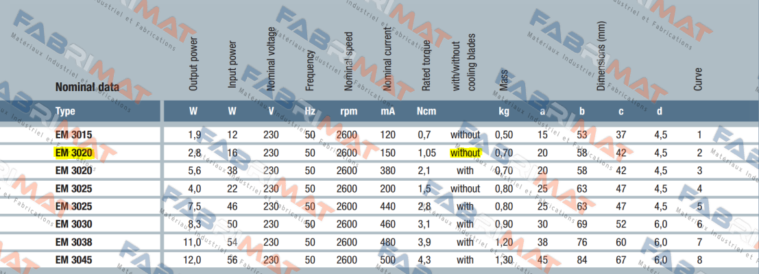 EM 3020 230V EBM Papst