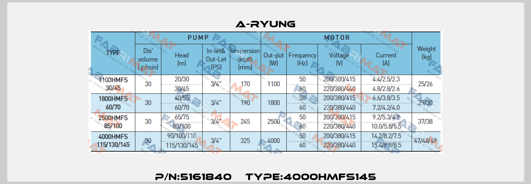 p/n:5161840    Type:4000HMFS145 A-Ryung