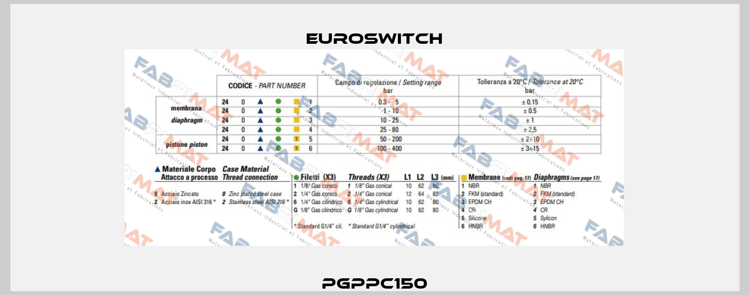 PGPPC150 Euroswitch