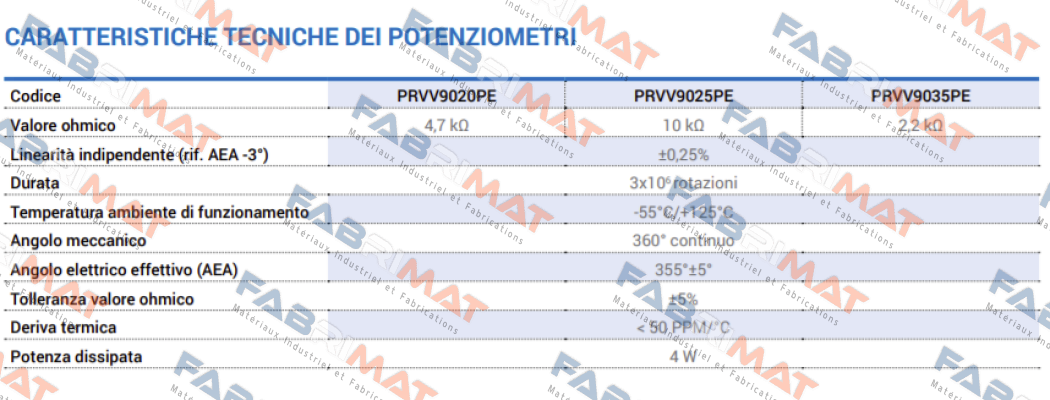 PRVV9025PE Ter Tecno Elettrica Ravasi