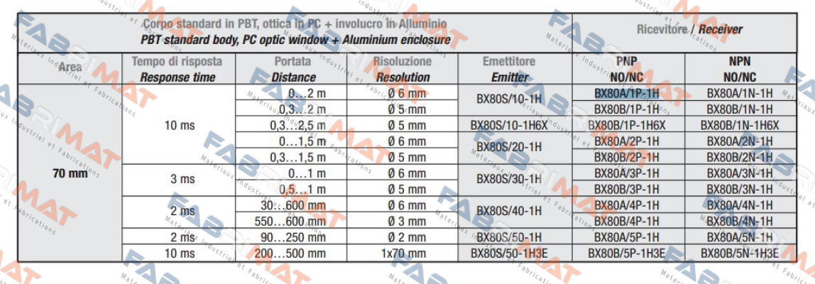 SS0/LP-1E Micro Detectors / Diell (now Datasensing)