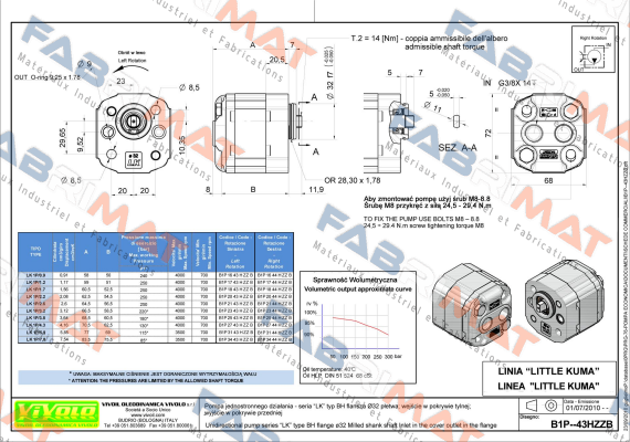 B1P2544HZZB  Vivoil Oleodinamica Vivolo