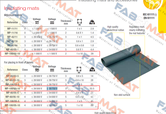 MP-100/03-10 Catu