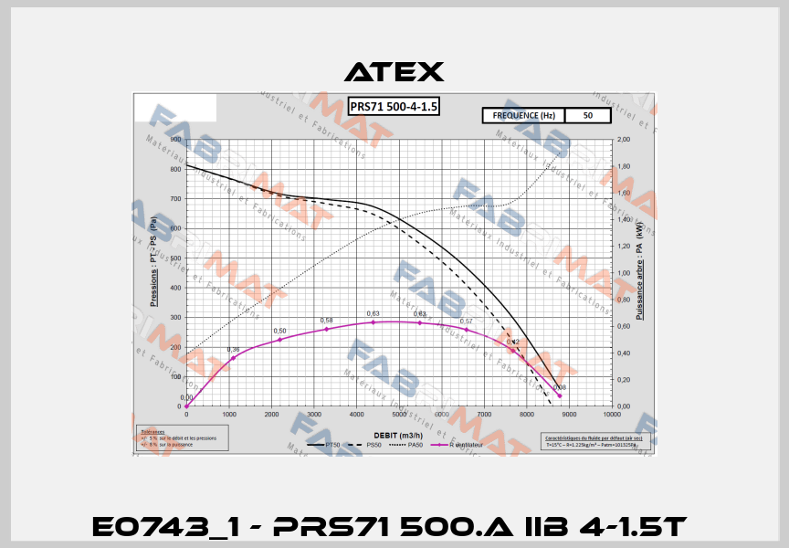 E0743_1 - PRS71 500.A IIB 4-1.5T  Atex