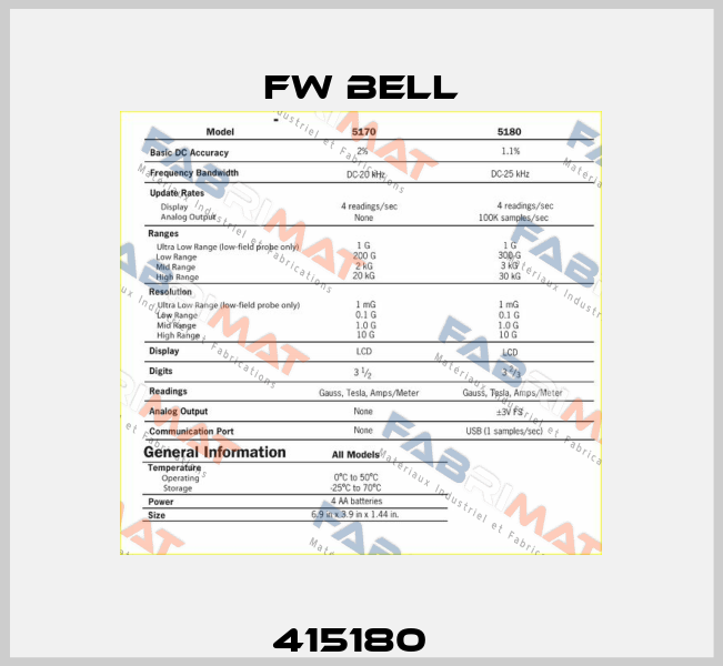 415180   FW Bell