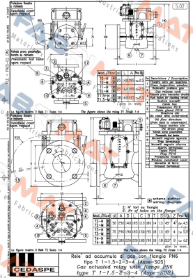 T3 - MA (R9) Cedaspe