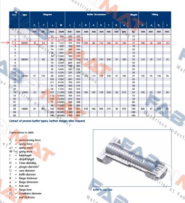 Buffer type 02/03 with friction spring (series 06300) Ringfeder